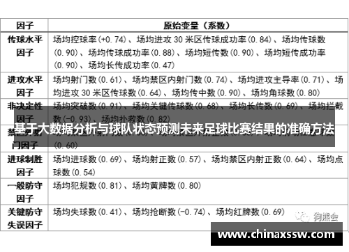 基于大数据分析与球队状态预测未来足球比赛结果的准确方法